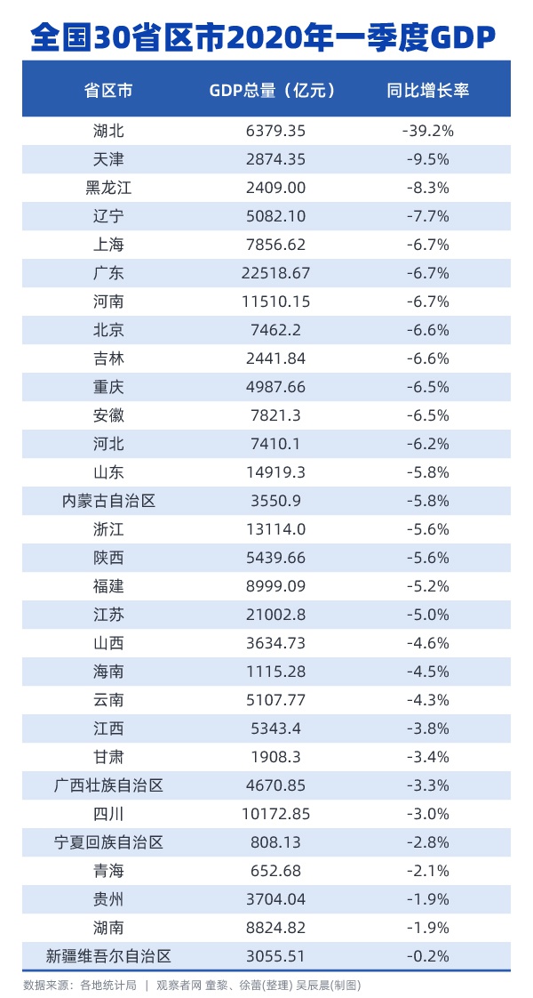 2021桂林区县gdp排名_深圳2021年一季度10 1区GDP排名来了 各区重点片区及项目曝光(3)