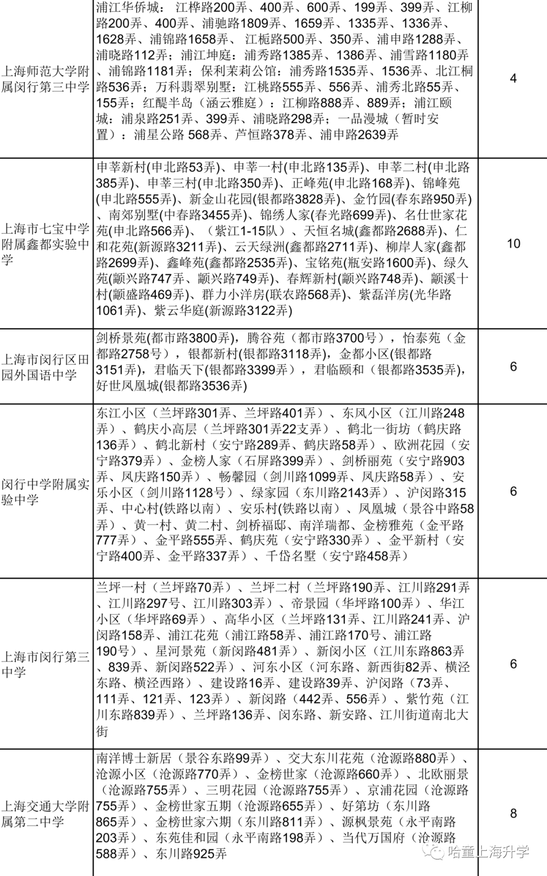 2020闵行区人口_2020闵行区创全(2)