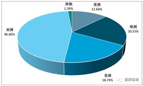 地球人口2019总数_地球人口图片