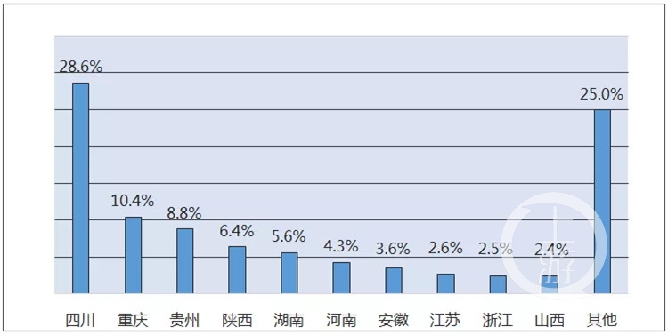 重庆两江新区流动人口数量_重庆两江新区全貌(2)