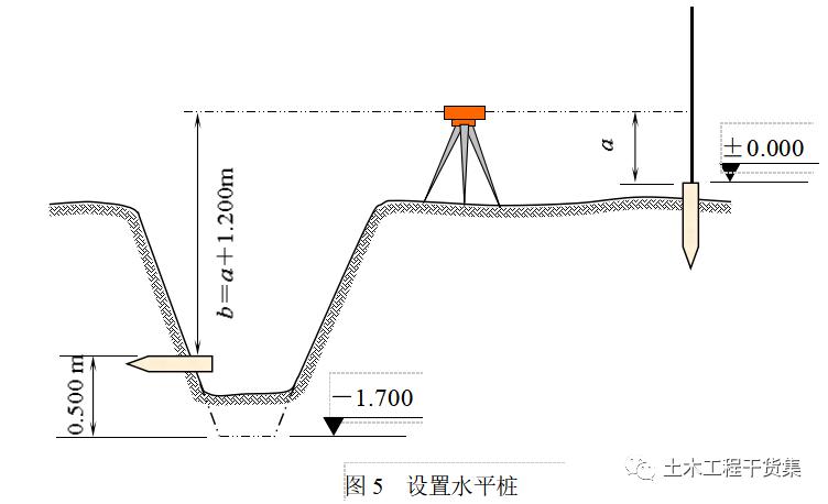 新手施工员测量放线步骤详解,老手也来看看_轴线