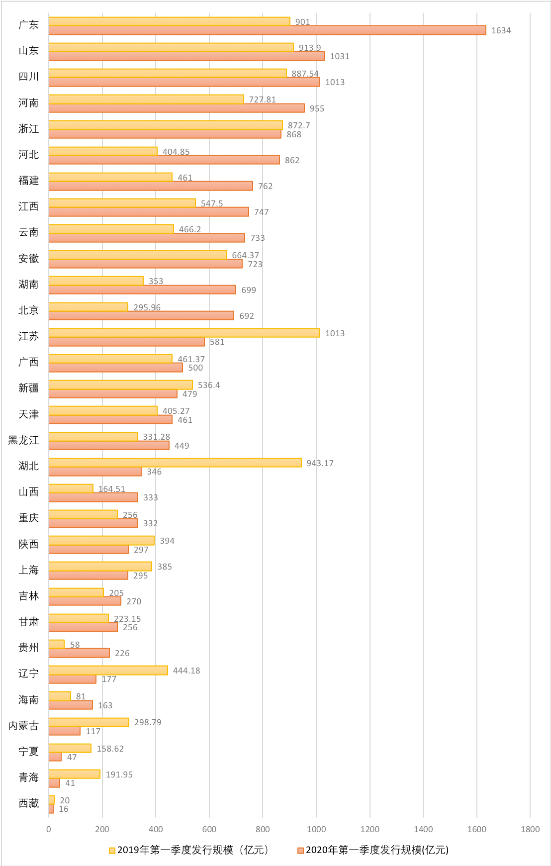 对比GDP政府财政执行情况_财政收入占gdp的比重(3)