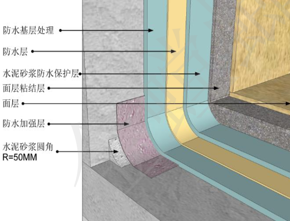 附加层怎么搭接_附加遗产