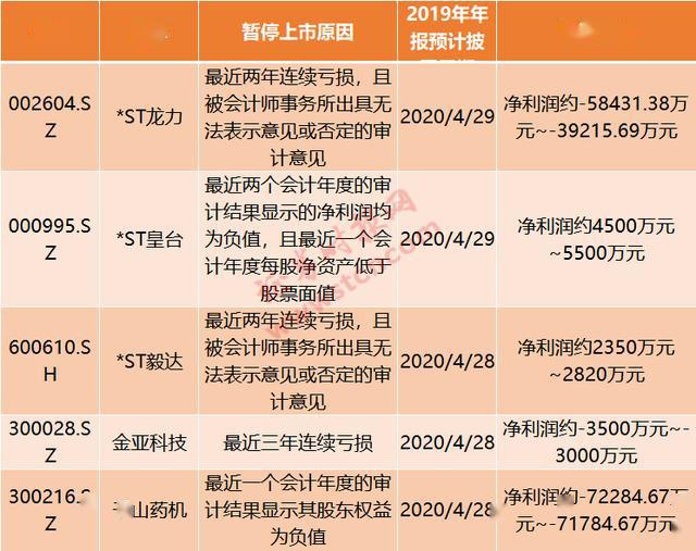 28万股东被坑！巨亏113亿，三大退市条款同时触发