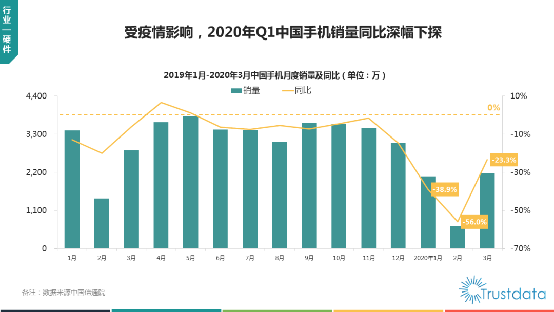 西方报道中国一季度gdp_G20部分成员二季度GDP出炉,中国亮了(2)