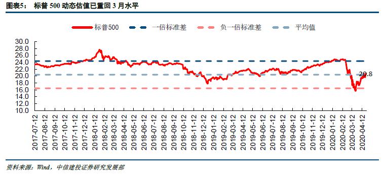 两种gdp算法(3)