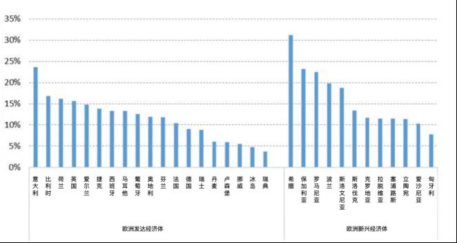 新兴市场如何应对新冠疫情下的失业危机丨图解疫情