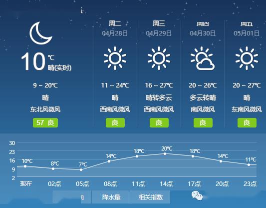 有线快递|4月27日|天气预报#武汉,清零!#推荐
