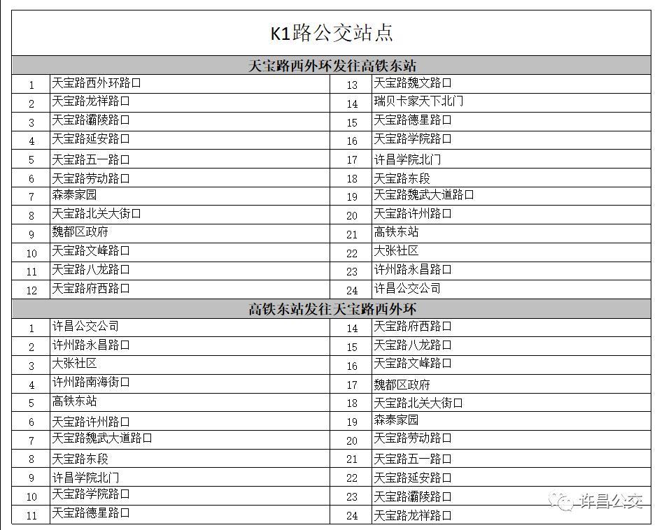 许昌公交线路kz代表啥意思已开通了几条