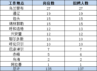 内蒙古有多少满族人口有多少_内蒙古名族人口分布图(3)