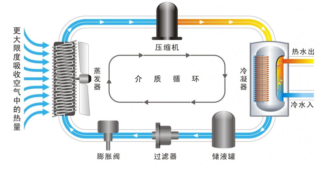 电加热器的工作原理_高品质电加热器,恒业防爆电器制造