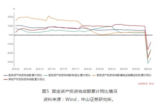 疫情全球一季度gdp增速