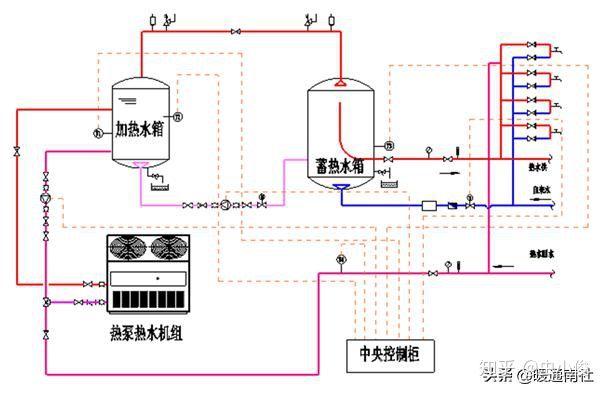 常见的热泵热水系统(多图详解)_机组