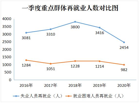 绵阳市2020年第一季_绵阳市2020年一季度就业形势分析