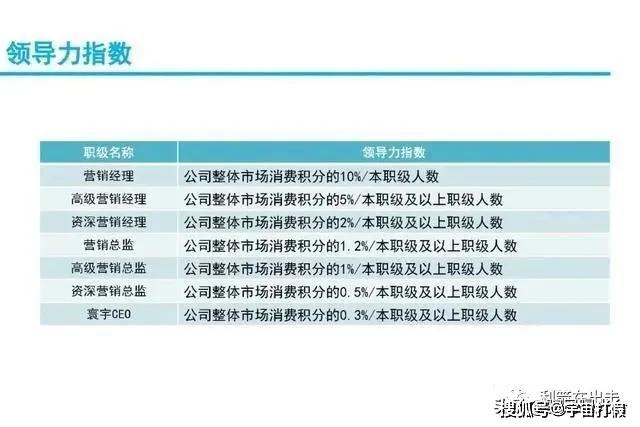 艾多美涉嫌传销：跨境电商下暗藏多重烟雾的双轨路(图5)