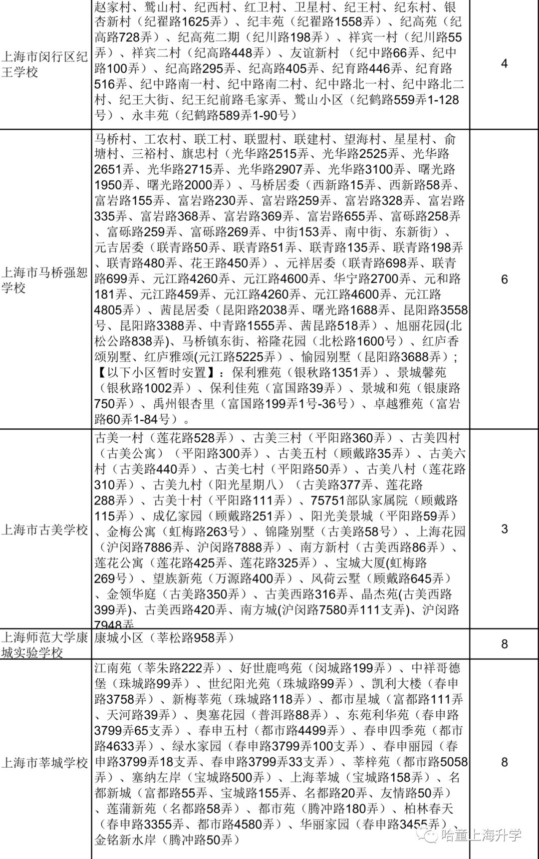 2020闵行区人口_2020闵行区创全(2)