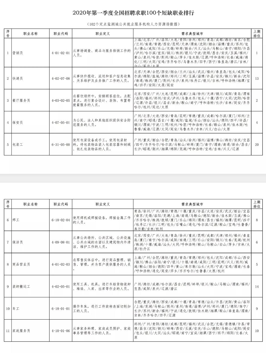 招聘裁剪工_网络招工也有 坑 ,求职应聘须谨慎(4)