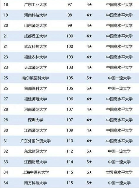 杭州高校排名_杭州高校地图(2)