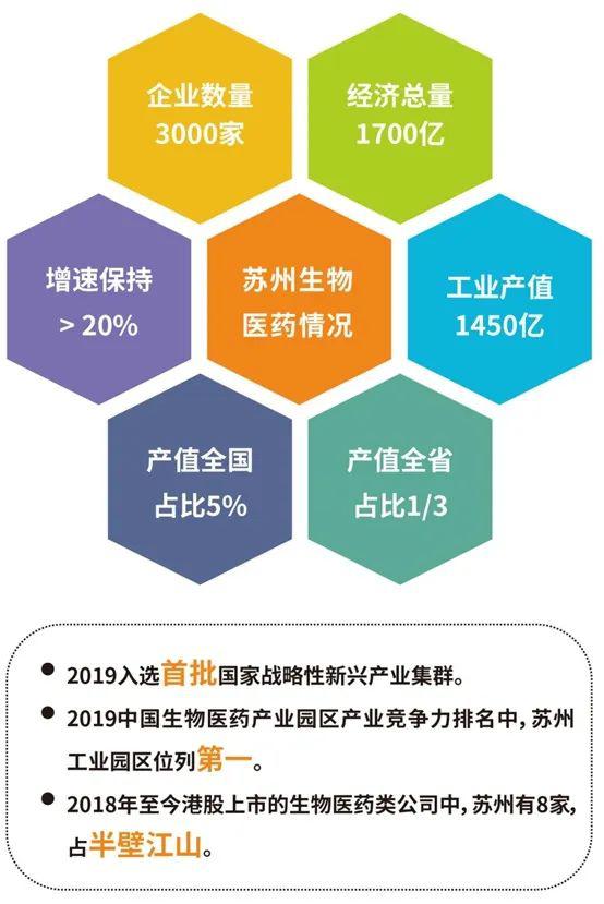 苏州生物制造GDP_南京,究竟比苏州差在哪(2)