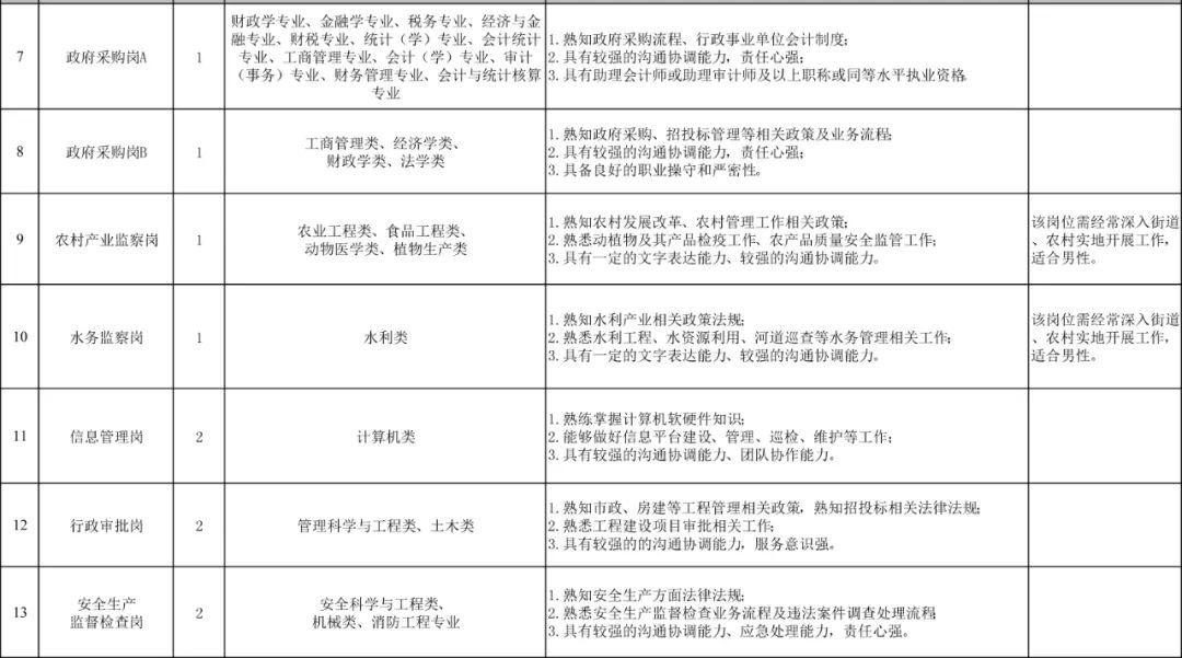 2020沣东新城gdp_最全名单 2020西安学区划分收藏版 附电话