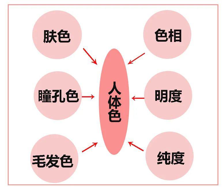 西方清除人口_电影人口清除计划