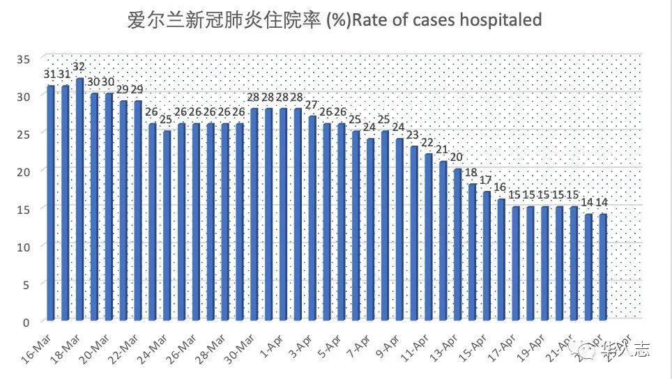 爱尔兰贫困人口率_爱尔兰画眉口琴简谱