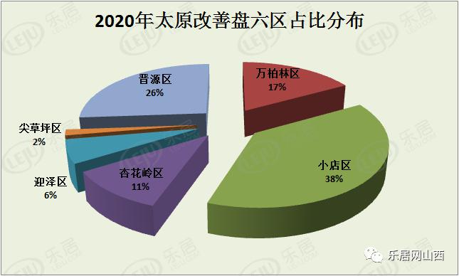 2020年太原市万柏林区GDP_太原市万柏林区冯桂英(2)