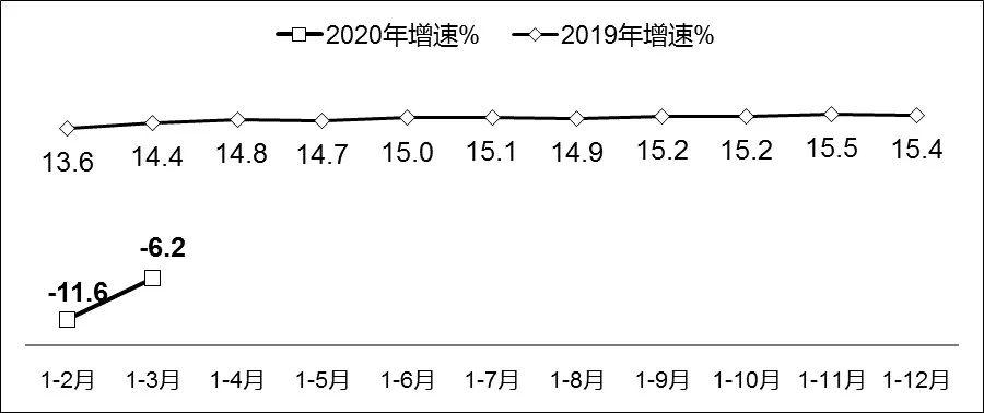 第一季度gdp报告2020_近十年中国gdp数据图