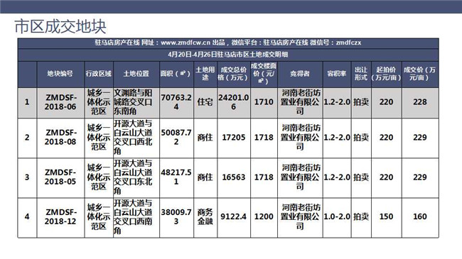 驻马店19全年gdp_最新发布 河南省下辖各市19年第一季度GDP排行榜,驻马店厉害了(3)