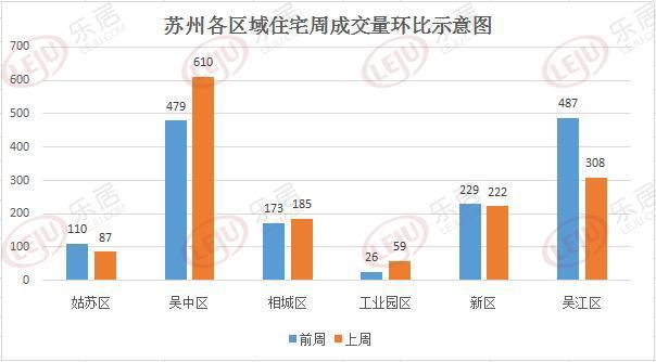 吴江区一年的gdp_苏州各区县GDP刚出来,吴江是一匹黑马(3)