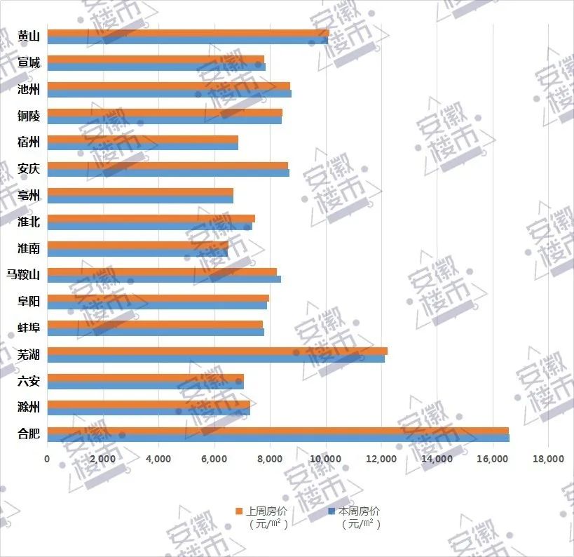 大陆343个地市GDP_斗罗大陆图片(2)