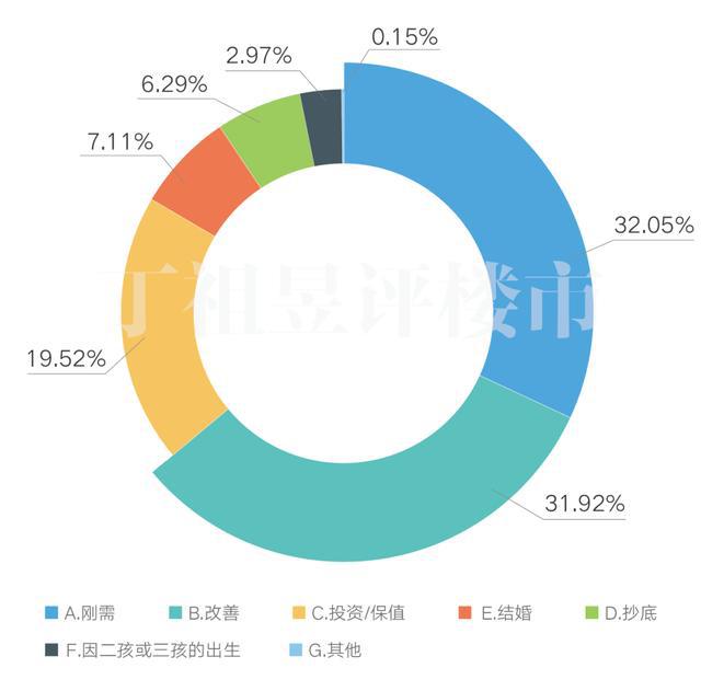 买房算gdp吗