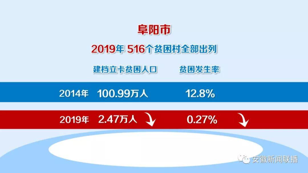 贫困人口脱贫以户为单位 主要衡量指标是(2)