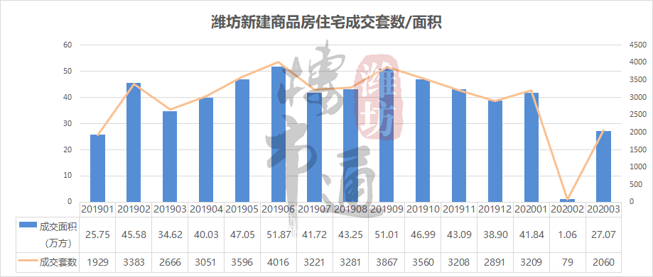 潍城开发区gdP_潍城东方红烧烤