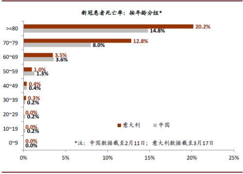 新冠疫情下中国gdp图表_新冠疫情图表(3)
