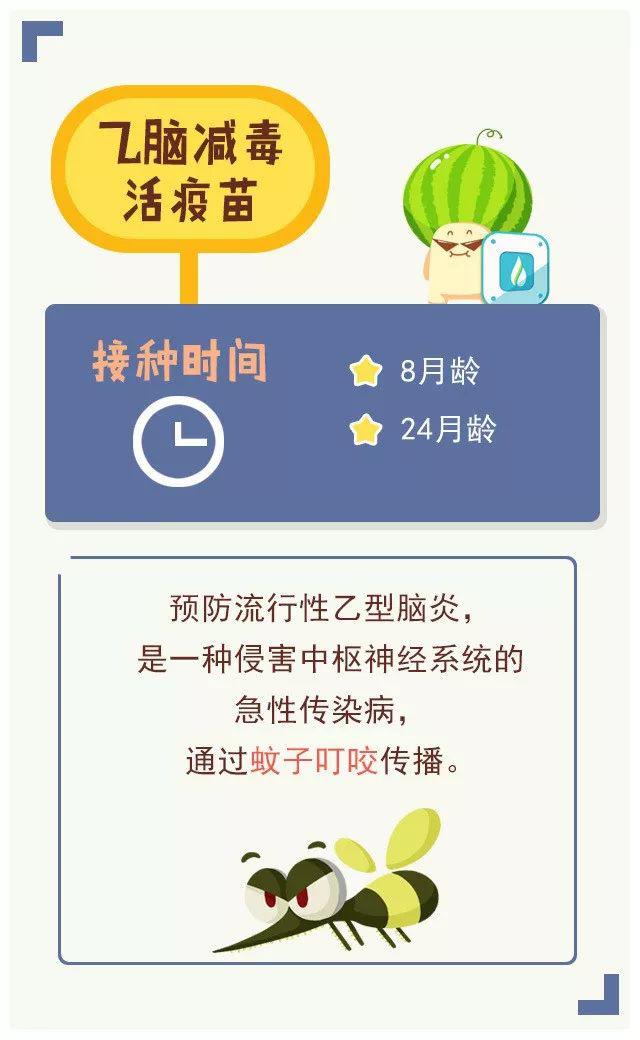 篇文章@收藏好这篇文章不会忘！宝宝六岁前必打疫苗时间清单
