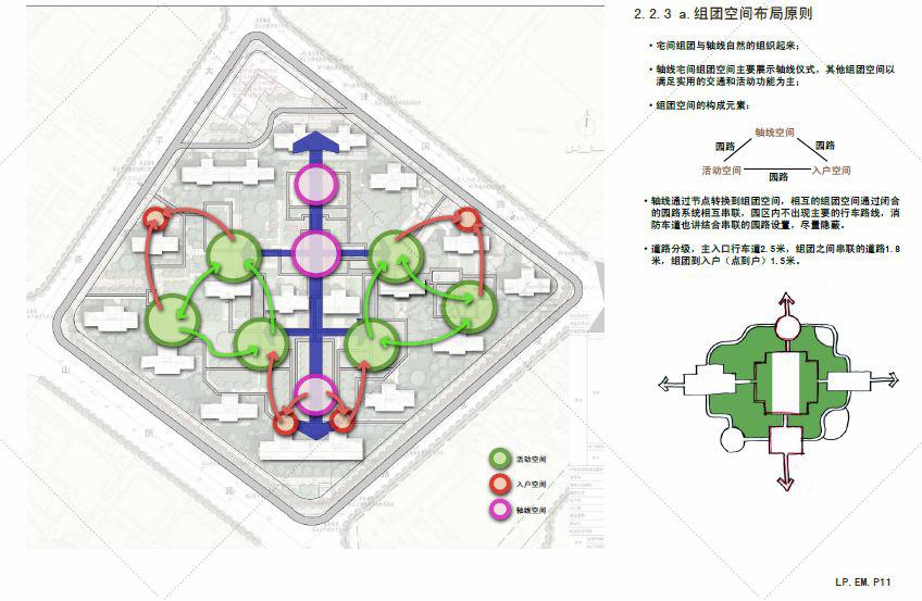 景观规划设计思路▼