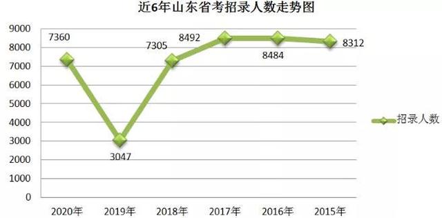 山东人口2020_中国住房存量测算 过剩还是短缺(2)