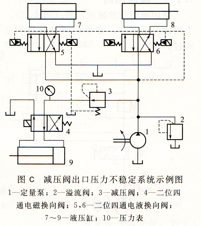 在下图c所示的液压系统回路中,液压泵为定量泵,主油路中液压缸7和8