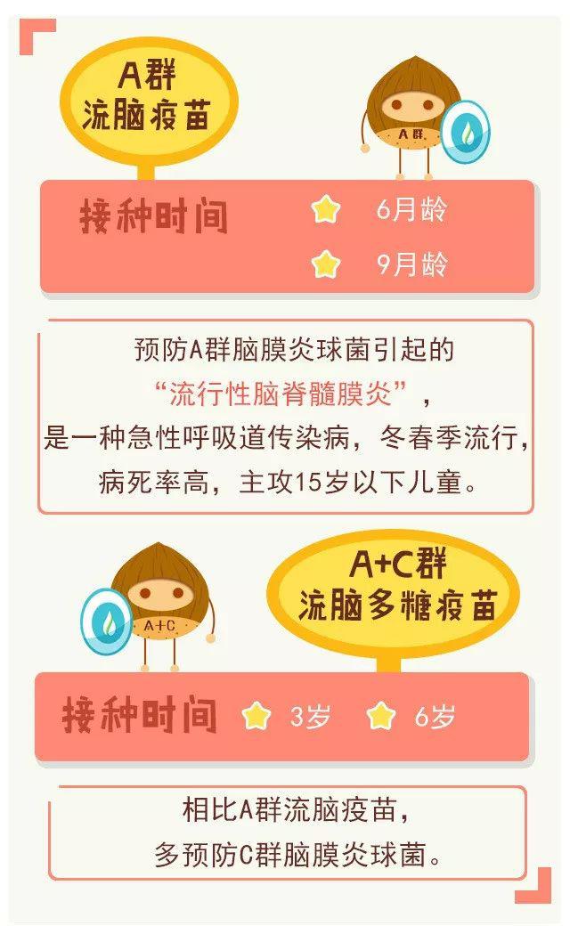 篇文章@收藏好这篇文章不会忘！宝宝六岁前必打疫苗时间清单
