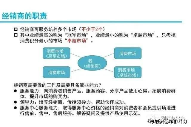 艾多美涉嫌传销：跨境电商下暗藏多重烟雾的双轨路(图1)