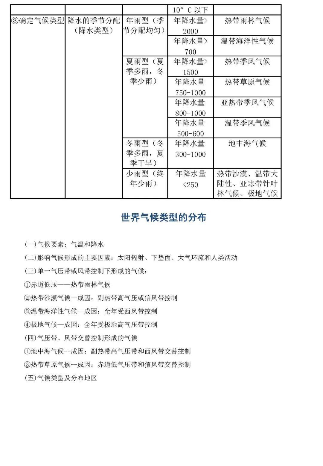 『答题』百强校最新内部复习资料: 2020高考地理各题型答题思路与方法!