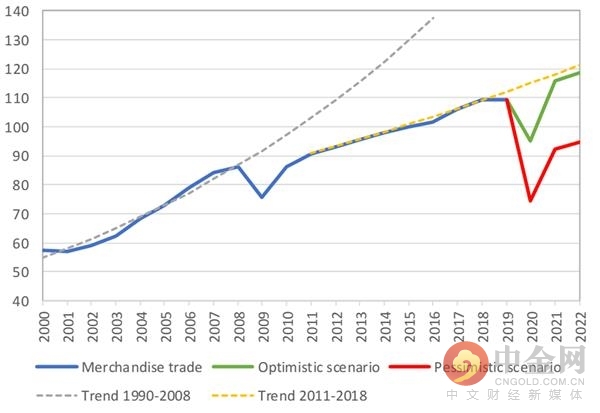 2000年到2021年gdp(2)