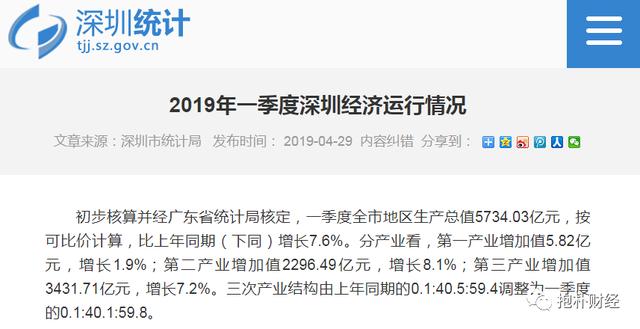 为什么gdp下降_为什么生育率下降(2)