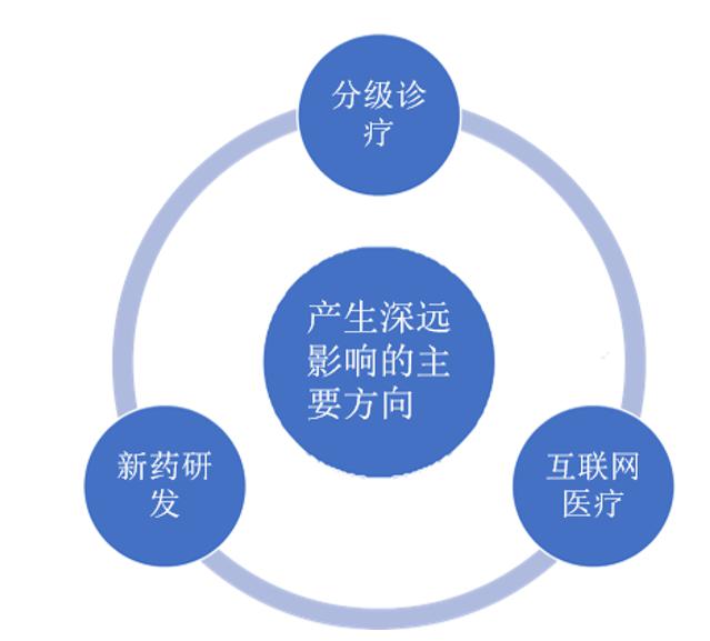 医疗卫生支出占gdp_打扫卫生图片(3)