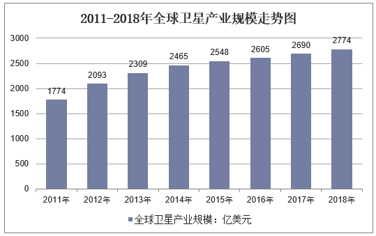 2018年航天经济总量_中国航天图片