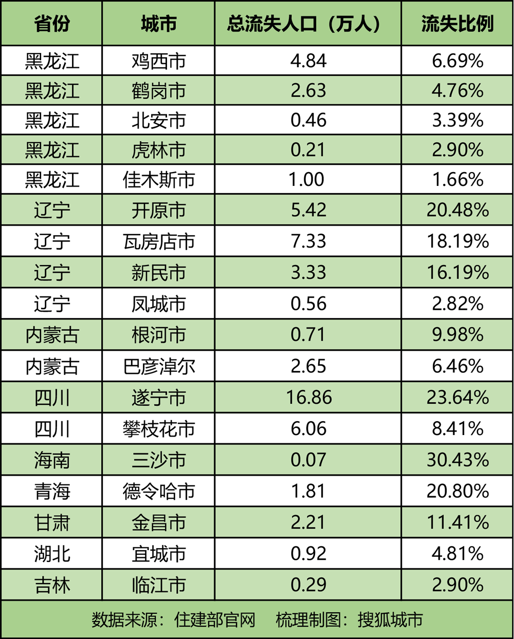 佳木斯市区人口_发达的交通网络图