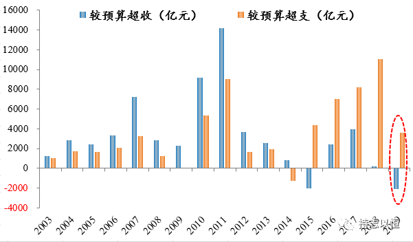 财政 gdp_河南财政金融学院