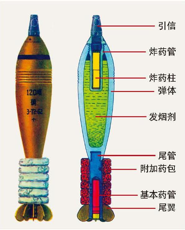 55式120mm迫击炮对印自卫反击战显神威印军被打得无处可逃