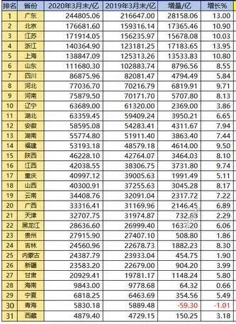 人口净流量_房价贵 买个拖车房去环游世界吧